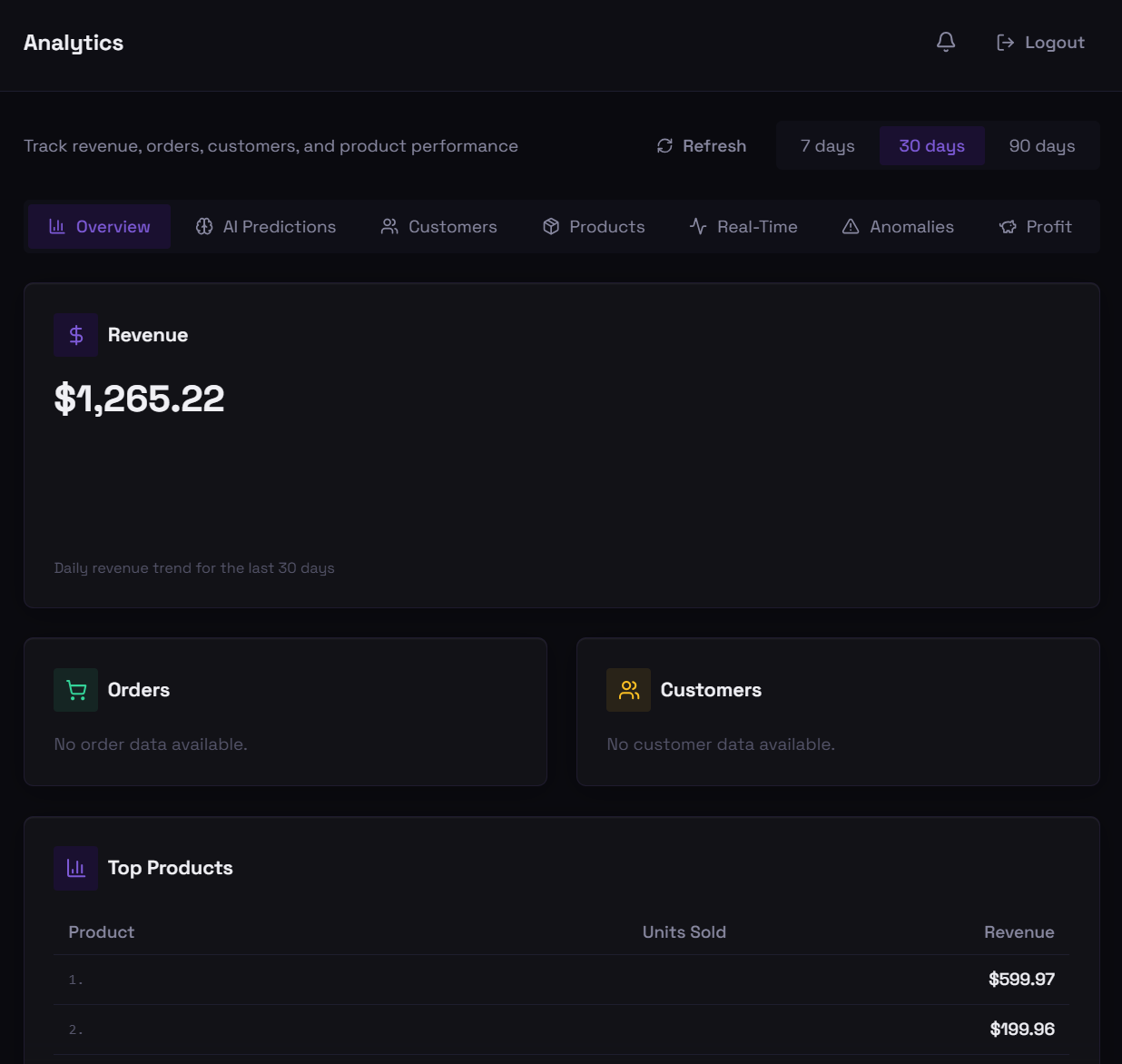Analytics & Revenue Prediction